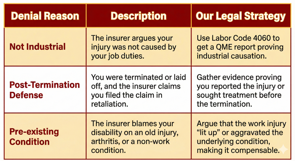 "Chart detailing legal strategies for fighting workers' comp denials: Not Industrial (Labor Code 4060), Post-Termination Defenses, and Pre-existing Conditions. Designed in Katnik Law cardinal and gold."